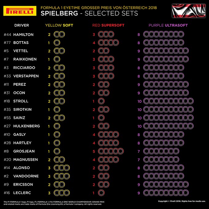 09-AT-Selected-Sets-Per-Driver-EN.jpg