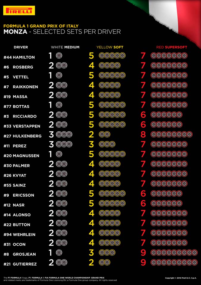 14-Monza-Selected-Sets-Per-Driver-4k-EN.jpg
