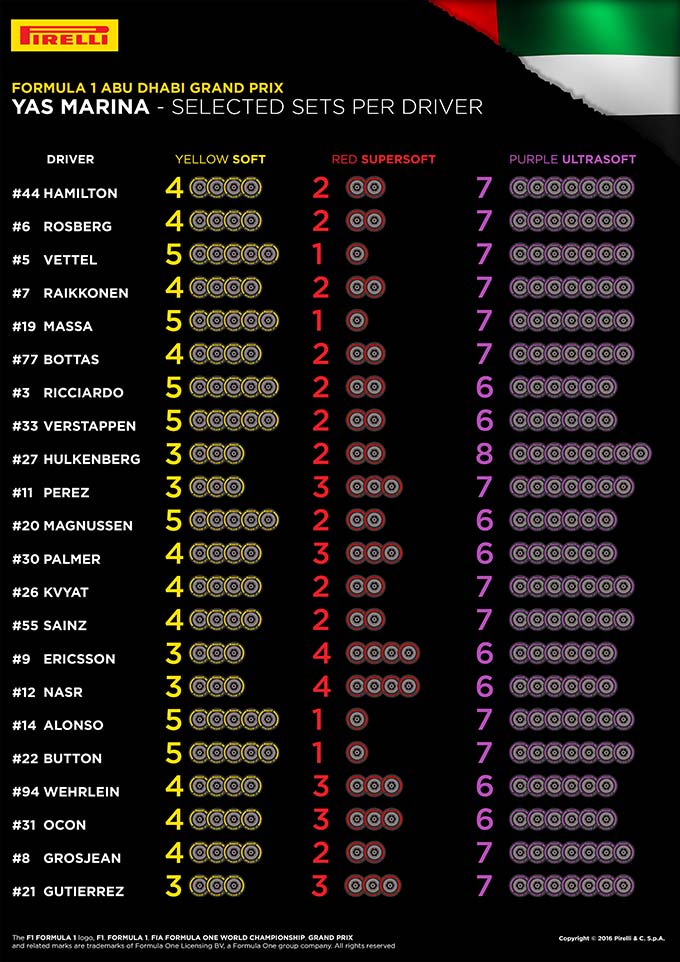 21-AbuDhabi-Selected-Sets-Per-Driver-4k-EN.jpg
