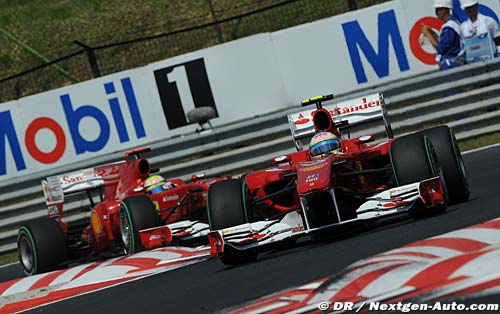 Bilan et perspectives : Ferrari