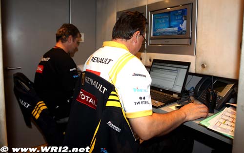 Le travail de simulation chez Renault F1