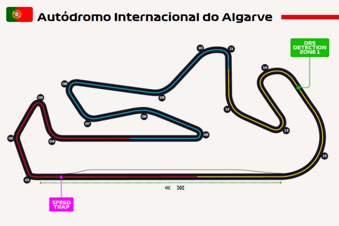 Une seule zone de DRS à Portimão (…)