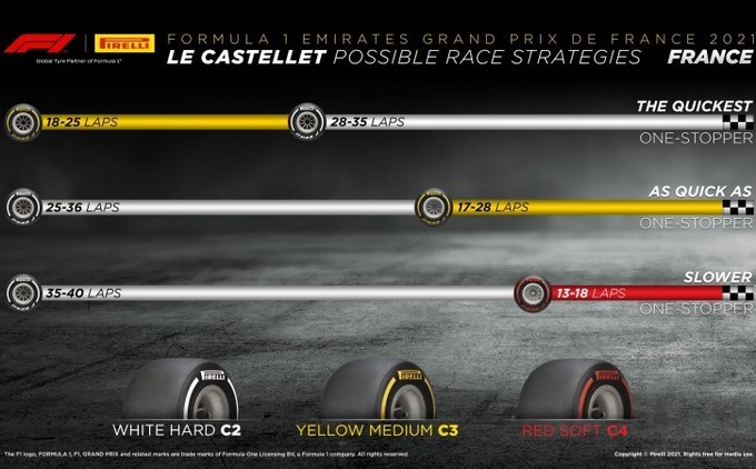 GP de France F1 : Les stratégies (…)