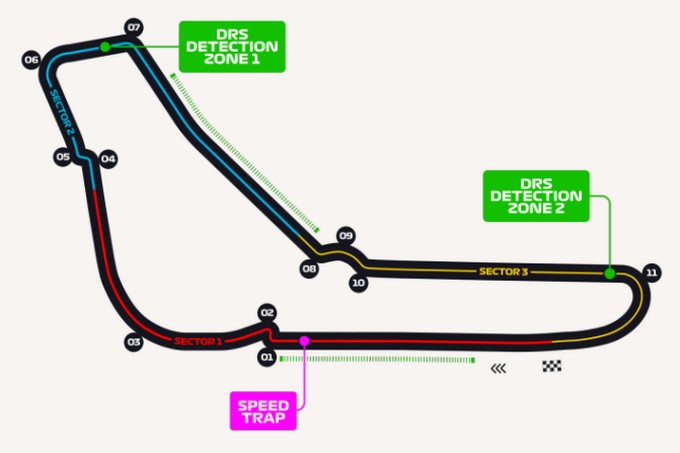 Présentation du Grand Prix d'Italie