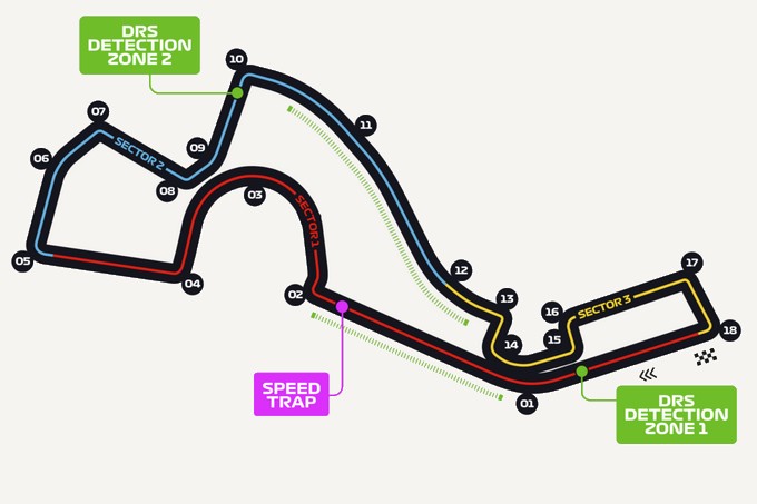 Présentation du Grand Prix de Russie