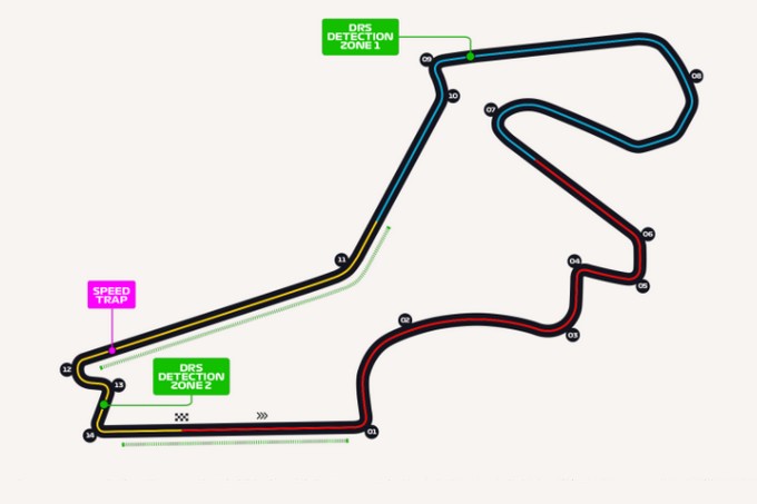 Présentation du Grand Prix de Turquie