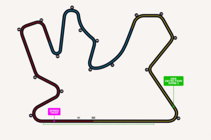 Présentation du Grand Prix du Qatar 2021