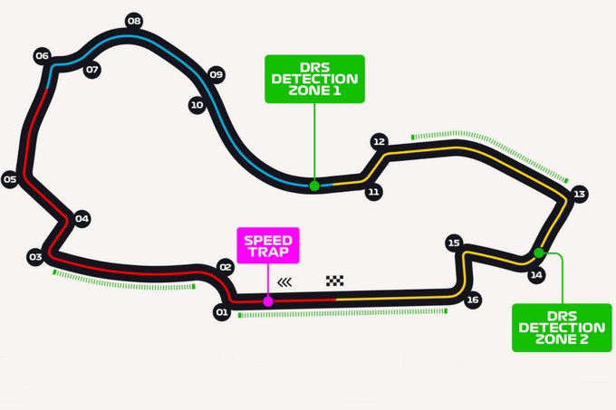 Présentation du Grand Prix d'Austra