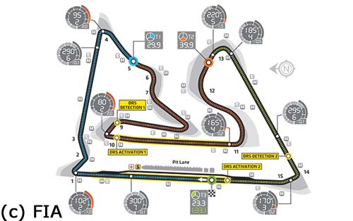 Les deux zones DRS de Sakhir