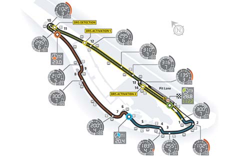 Deux zones DRS raccourcies au Canada