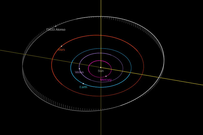 Insolite : un astéroïde nommé Alonso