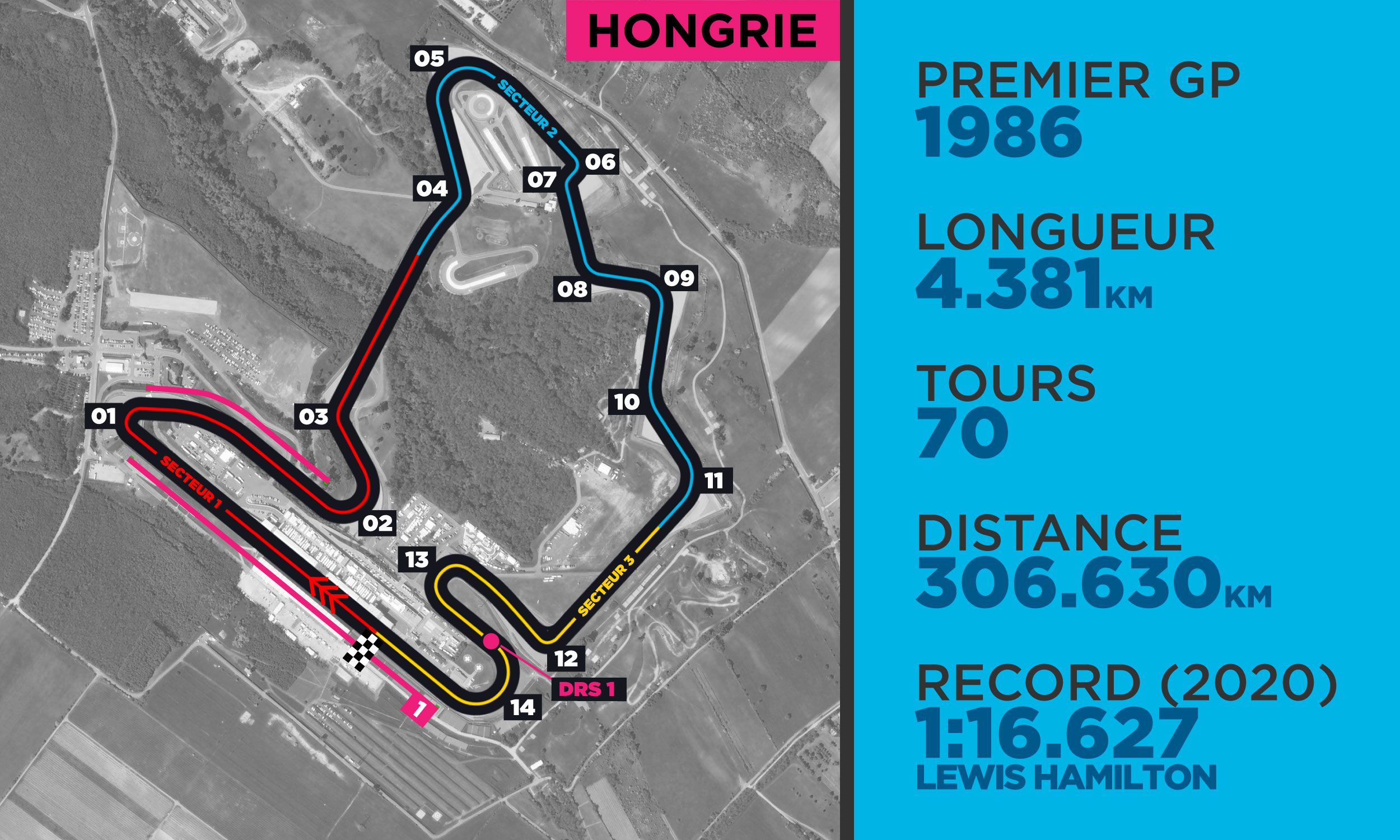 Formule 1 sur Nextgen-Auto.com