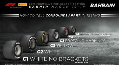 Pirelli met à disposition des pneus F1 prototypes à Bahreïn