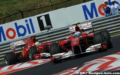 Bilan et perspectives&nbsp;: Ferrari