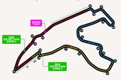 Présentation du Grand Prix de Belgique 2021