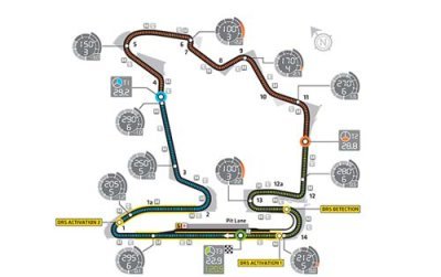 La FIA confirme deux zones DRS pour la Hongrie