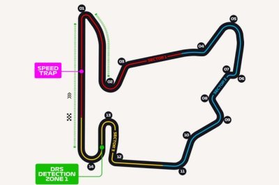 Présentation et horaires du Grand Prix de Hongrie 2023 de F1