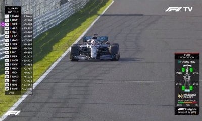 Pirelli explique pourquoi le graphique de l’usure pneumatique est infondé et trompeur