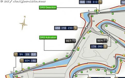 La FIA dévoile la zone d’utilisation du DRS pour Istanbul