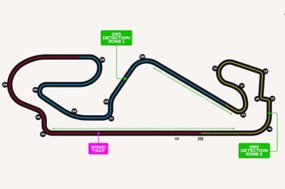 Présentation et horaires du Grand Prix d’Espagne 2022 de F1
