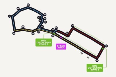 Présentation et horaires du Grand Prix d’Azerbaïdjan 2022 de F1