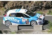 Rossetti leads, Magalhães out