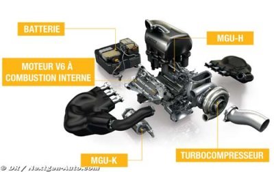 Renault&nbsp;: Tout ce qu’il faut savoir sur le moteur 2014