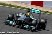 Objectifs mesurés pour Hamilton et Rosberg en Corée