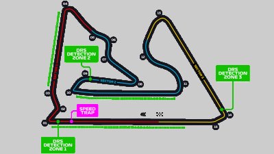 Présentation et horaires du Grand Prix de Bahreïn 2023 de F1