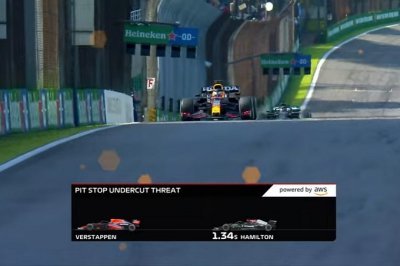 La F1 et AWS prolongent, une nouvelle infographie dès Abu Dhabi