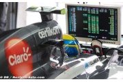 Gutierrez veut battre Hülkenberg