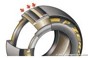 Pirelli a bien préparé sa saison