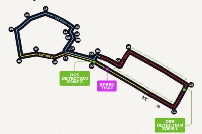 Présentation du Grand Prix d’Azerbaïdjan 2021