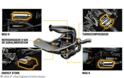 La gestion de l’énergie des F1 en 2014, un vrai défi