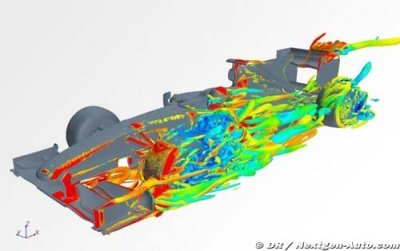 Renault F1 explique le CFD