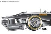Pirelli : Les nouveautés 2013