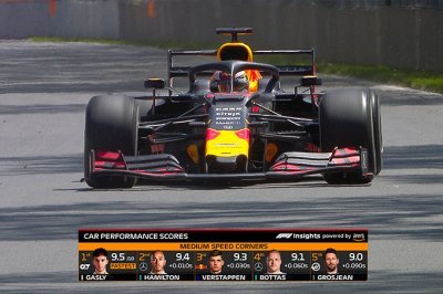 La F1 va proposer de nouveaux graphiques TV liés à la performance des voitures ou des pilotes