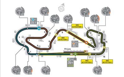 La FIA confirme les deux zones DRS de Barcelone