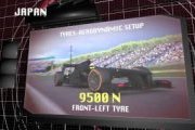 Video - Suzuka 2014 3D preview by Pirelli