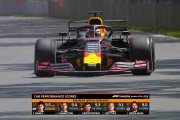La F1 va proposer de nouveaux graphiques TV liés à la performance des voitures ou des pilotes
