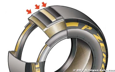 Pirelli a bien préparé sa saison