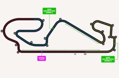 Présentation du Grand Prix d’Espagne 2021